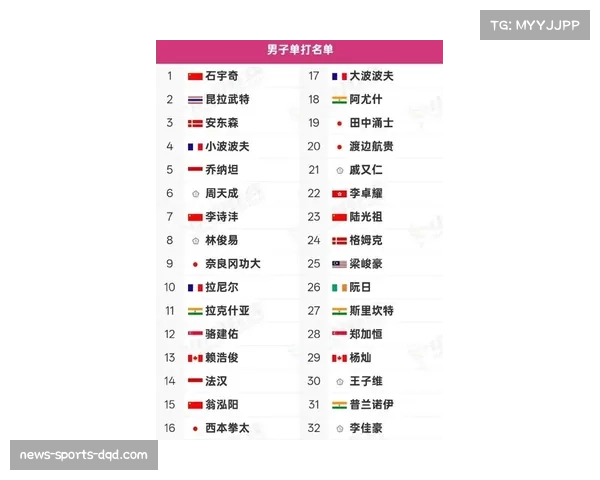 新加坡体育局宣布,2027年起新加坡羽毛球公开赛总奖金将提升至120万美元 新加坡体育局宣布,2027年起新加坡羽毛球公开赛总奖金将提升至120万美元